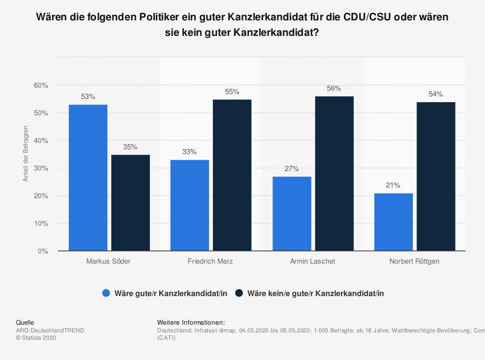 Wer wird nächster Bundeskanzler in Deutschland? Wetten & Quoten